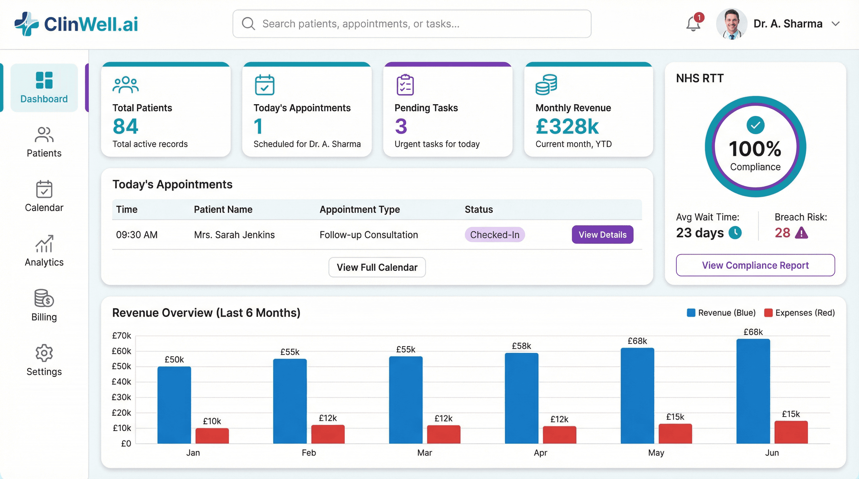 ClinWell Dashboard Interface